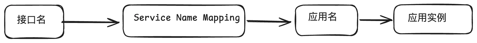 mapping
