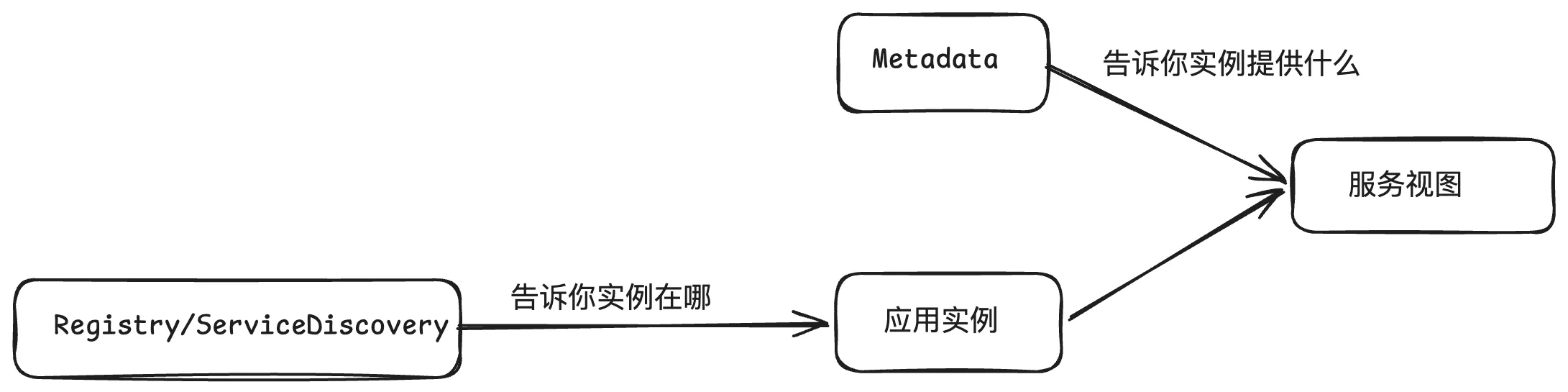why-metadata